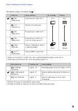 Предварительный просмотр 15 страницы Sony Cyber-shot DSC-T2 Handbook