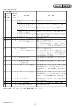 Предварительный просмотр 10 страницы Sony Cyber-shot DSC-T20 Service Manual