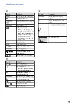 Предварительный просмотр 15 страницы Sony Cyber-shot DSC-T20 User Manual