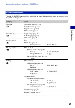 Предварительный просмотр 29 страницы Sony Cyber-shot DSC-T20 User Manual