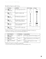 Предварительный просмотр 53 страницы Sony Cyber-shot DSC-T200 Instruction Manual