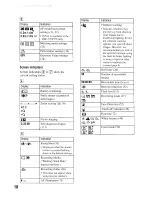 Предварительный просмотр 58 страницы Sony Cyber-shot DSC-T200 Instruction Manual