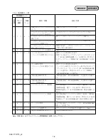 Предварительный просмотр 9 страницы Sony Cyber-shot DSC-T70 Service Manual