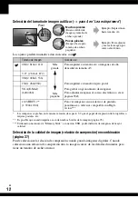 Preview for 12 page of Sony Cyber-shot DSC-T9 (Spanish) Guia Del Usuario/Solucion De Problemas