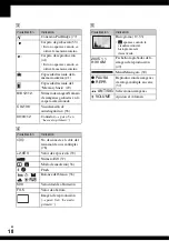 Preview for 18 page of Sony Cyber-shot DSC-T9 (Spanish) Guia Del Usuario/Solucion De Problemas