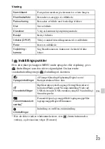 Preview for 463 page of Sony Cyber-shot DSC-TF1 Instruction & Operation Manual