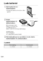 Preview for 336 page of Sony Cyber-shot DSC-TX1 Instruction Manual