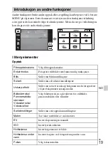 Предварительный просмотр 395 страницы Sony Cyber-shot DSC-TX10 Instruction Manual