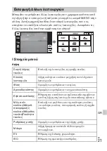 Предварительный просмотр 537 страницы Sony Cyber-shot DSC-TX10 Instruction Manual