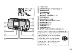 Предварительный просмотр 11 страницы Sony Cyber-shot DSC-U20 Operating Instructions Manual