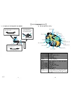 Preview for 12 page of Sony Cyber-shot DSC-V3 Service Manual