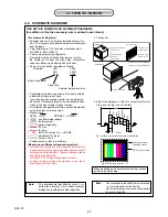 Preview for 23 page of Sony Cyber-shot DSC-V3 Service Manual