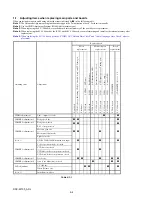 Предварительный просмотр 83 страницы Sony Cyber-shot DSC-W100 Service Manual