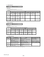 Предварительный просмотр 108 страницы Sony Cyber-shot DSC-W100 Service Manual