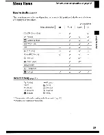 Preview for 33 page of Sony Cyber-shot DSC-W100 User Manual