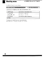 Preview for 34 page of Sony Cyber-shot DSC-W100 User Manual