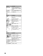 Предварительный просмотр 20 страницы Sony Cyber-shot DSC-W15 User'S Manual / Troubleshooting