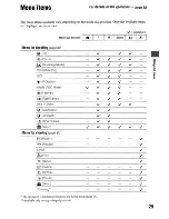 Предварительный просмотр 29 страницы Sony Cyber-shot DSC-W15 User'S Manual / Troubleshooting