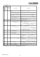 Предварительный просмотр 11 страницы Sony Cyber-shot DSC-W150 Service Manual