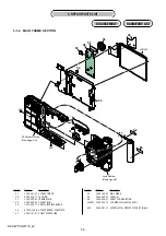 Предварительный просмотр 53 страницы Sony Cyber-shot DSC-W150 Service Manual