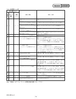 Preview for 10 page of Sony Cyber-shot DSC-W200 Service Manual