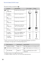 Предварительный просмотр 12 страницы Sony Cyber-shot DSC-W210 Handbook