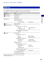 Предварительный просмотр 37 страницы Sony Cyber-shot DSC-W210 Handbook
