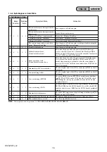 Preview for 9 page of Sony Cyber-shot DSC-W220 Service Manual