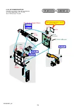 Preview for 21 page of Sony Cyber-shot DSC-W220 Service Manual