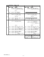 Предварительный просмотр 53 страницы Sony Cyber-shot DSC-W30 Service Manual