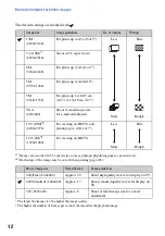 Предварительный просмотр 12 страницы Sony Cyber-shot DSC-W300 Handbook