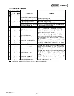 Preview for 6 page of Sony Cyber-shot DSC-W300 Service Manual