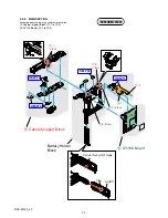 Preview for 19 page of Sony Cyber-shot DSC-W300 Service Manual