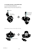 Preview for 22 page of Sony Cyber-shot DSC-W300 Service Manual