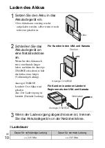 Предварительный просмотр 148 страницы Sony Cyber-shot DSC-W320 Instruction Manual