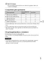 Preview for 133 page of Sony Cyber-shot DSC-W510 Instruction Manual