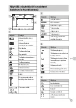 Preview for 259 page of Sony Cyber-shot DSC-W510 Instruction Manual