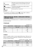 Preview for 262 page of Sony Cyber-shot DSC-W510 Instruction Manual