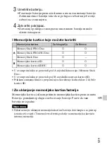 Preview for 315 page of Sony Cyber-shot DSC-W510 Instruction Manual