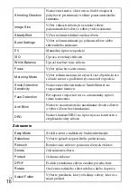 Preview for 238 page of Sony Cyber-shot DSC-W520 Instruction Manual