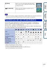 Preview for 27 page of Sony Cyber-shot DSC-W560 Handbook