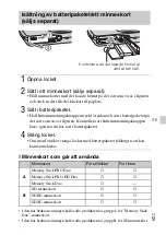 Preview for 255 page of Sony Cyber-shot DSC-W570 Instruction Manual