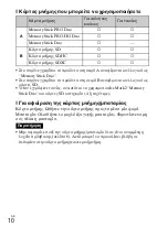 Preview for 412 page of Sony Cyber-shot DSC-W570 Instruction Manual