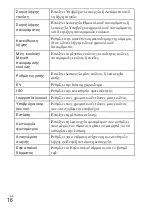 Preview for 418 page of Sony Cyber-shot DSC-W570 Instruction Manual