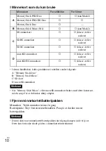 Preview for 304 page of Sony Cyber-shot DSC-W690 Instruction Manual