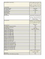 Preview for 3 page of Sony Cyber-shot DSC-W730 Specifications