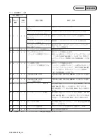 Preview for 10 page of Sony Cyber-shot DSC-W80 Service Manual