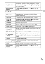 Preview for 53 page of Sony Cyber-shot DSC-WX100 Instruction Manual