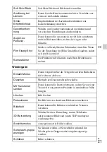 Preview for 173 page of Sony Cyber-shot DSC-WX100 Instruction Manual