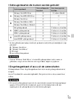 Preview for 195 page of Sony Cyber-shot DSC-WX100 Instruction Manual